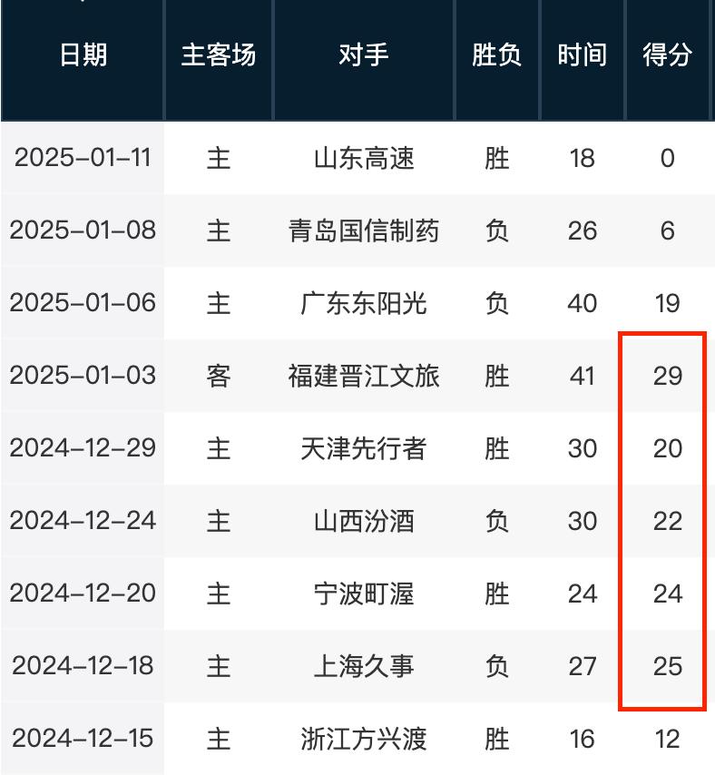 面能力让他